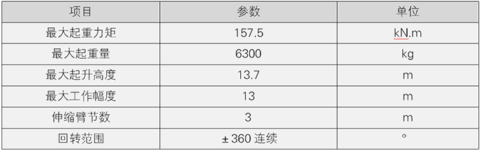 6.3 參數.png 6.3 參數.png