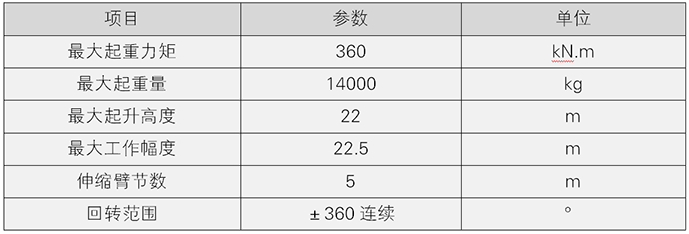 14 參數.png 14 參數.png