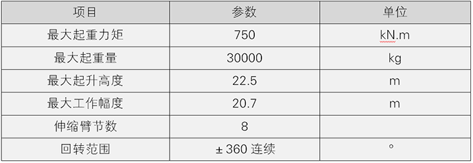 780 參數.png 780 參數.png
