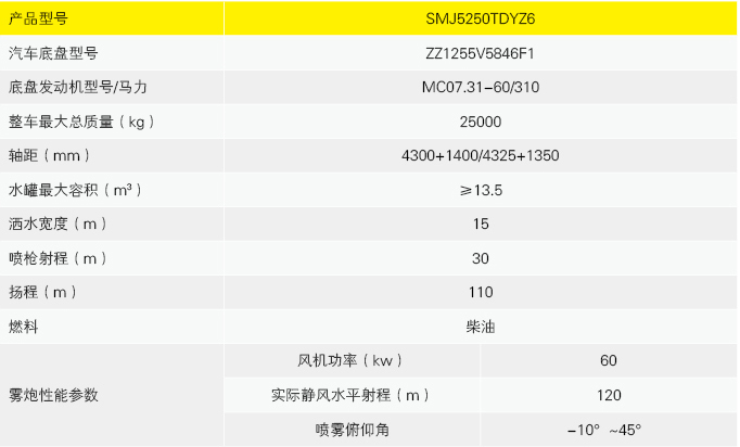 SMJ5250TDYZ6 參數.jpg SMJ5250TDYZ6 參數.jpg